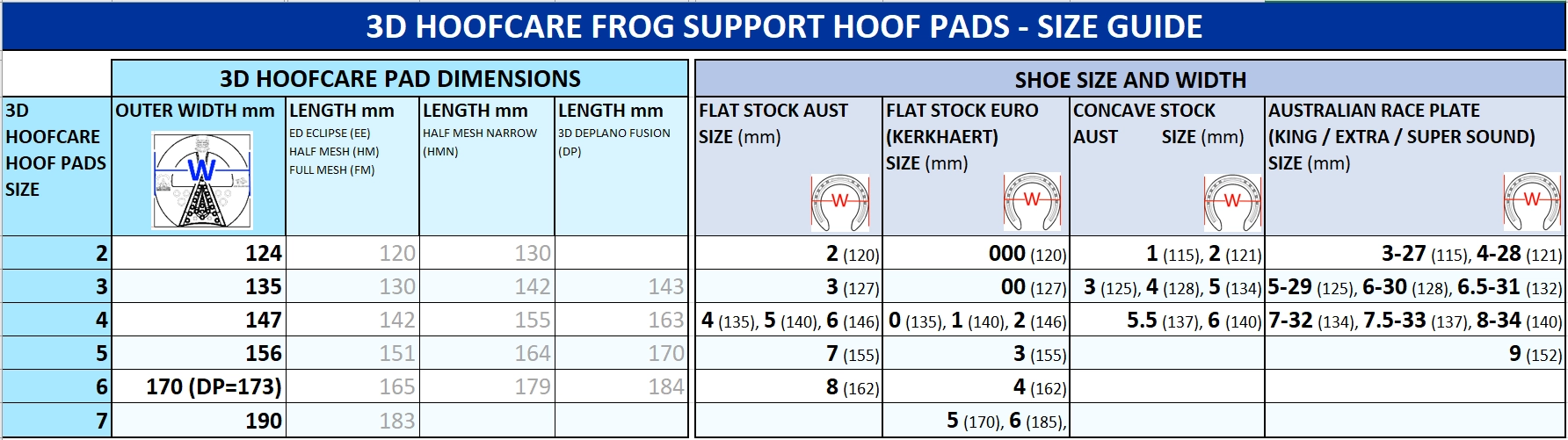 3D HoofCare Hoof Pad Size Guide